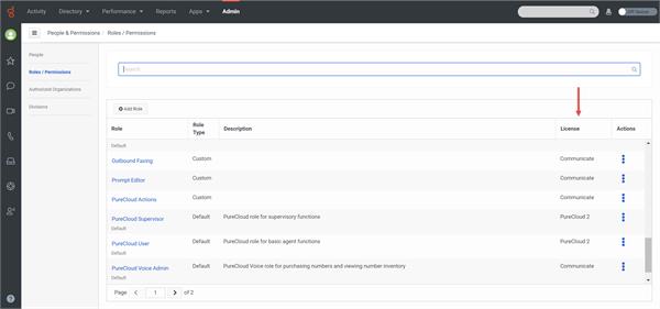 Role License Requirement